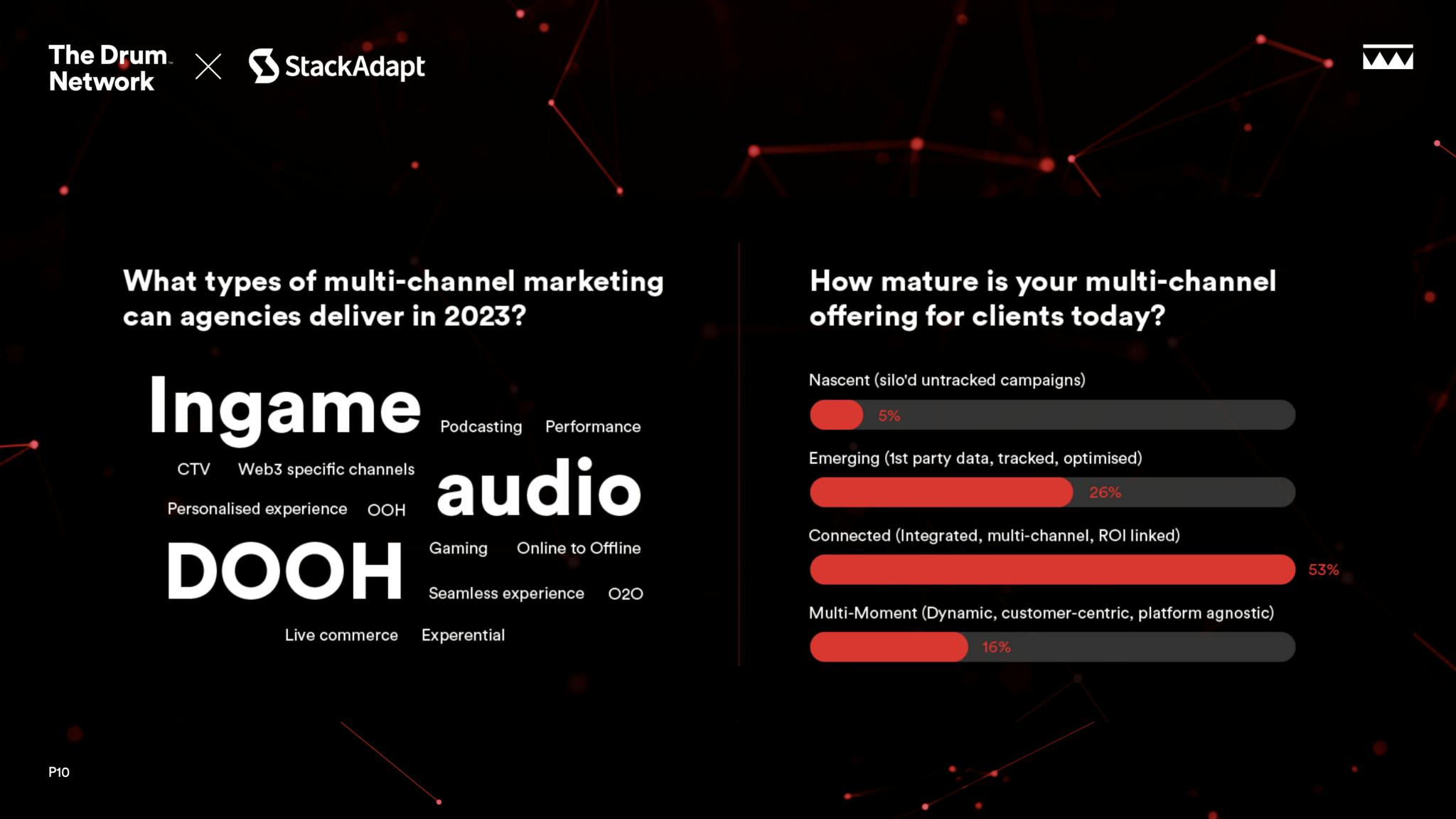 Leading APAC marketers on the future of multichannel marketing