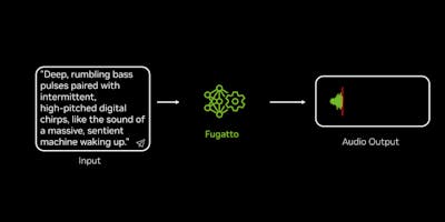 Nvidia Fugatto in action