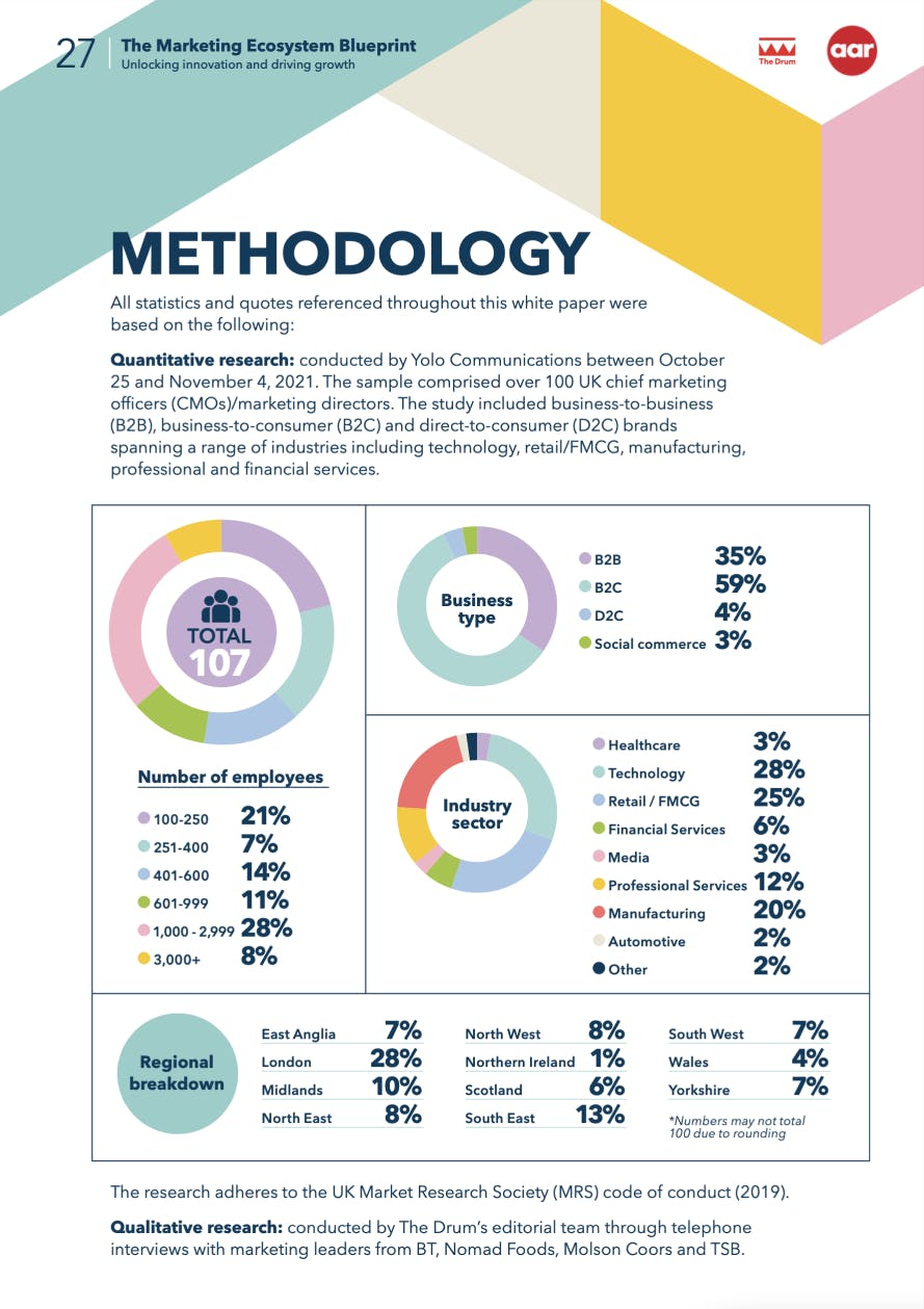 The Marketing Ecosystem Blueprint