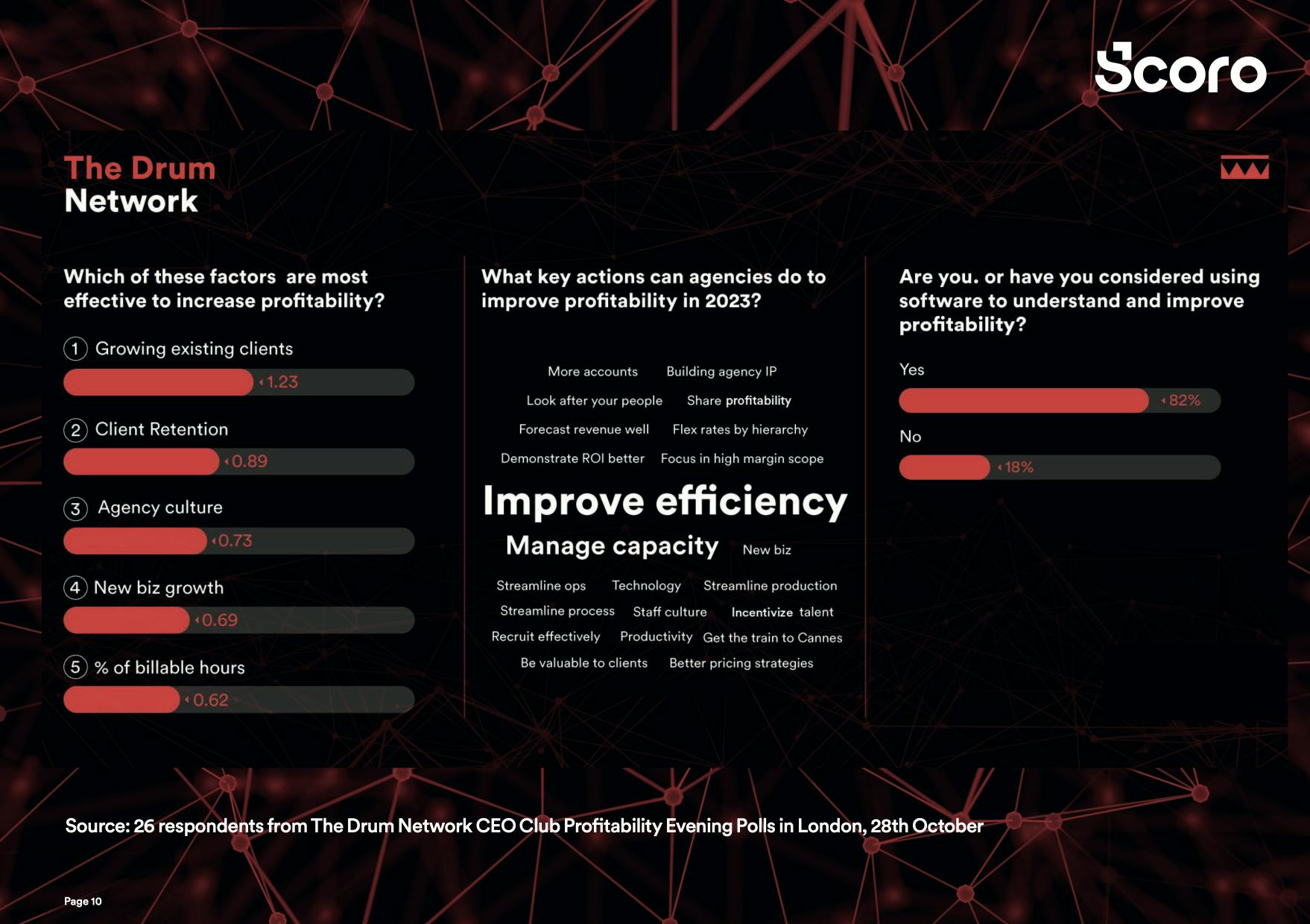 Understanding the critical factors enabling agency profitability and sustainability