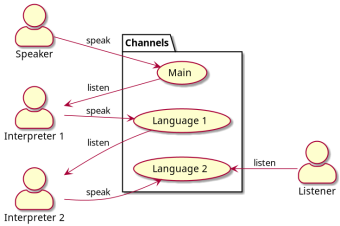 Dokumentation zu fairblue